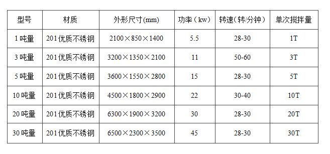 真石漆攪拌機(jī)立式和臥式的哪種好用？