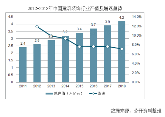 【行業(yè)熱點(diǎn)】行業(yè)洞察預(yù)計(jì)裝配式裝修市場(chǎng)規(guī)模將突破6300億！