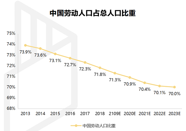 【行業(yè)熱點(diǎn)】行業(yè)洞察預(yù)計(jì)裝配式裝修市場(chǎng)規(guī)模將突破6300億！