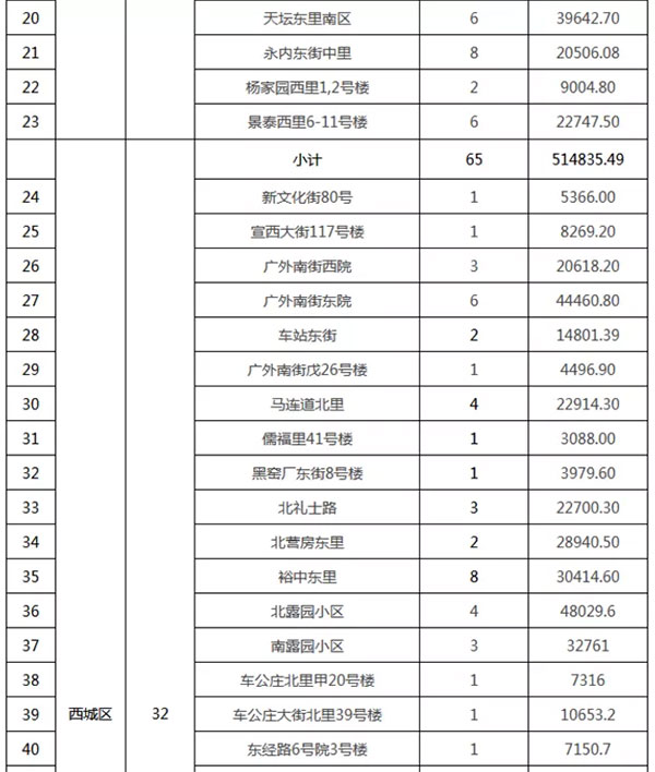 重磅：北京老舊小區(qū)納入首批改造名單，建筑涂料用量將激增！