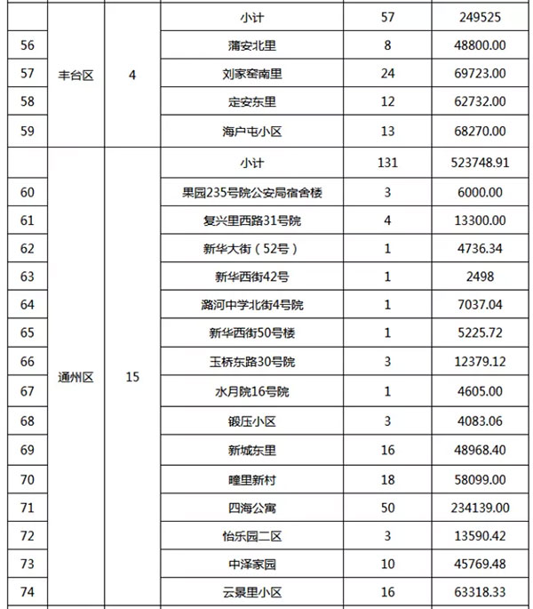 重磅：北京老舊小區(qū)納入首批改造名單，建筑涂料用量將激增！