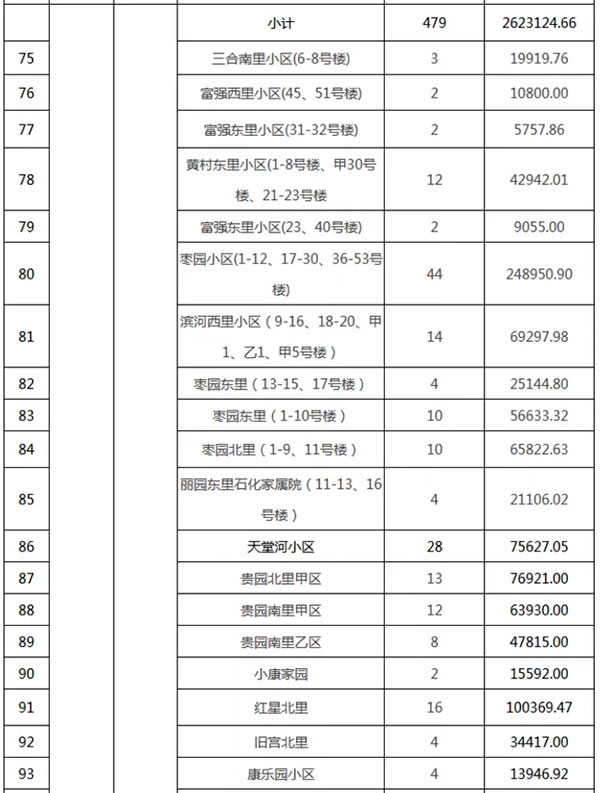 重磅：北京老舊小區(qū)納入首批改造名單，建筑涂料用量將激增！