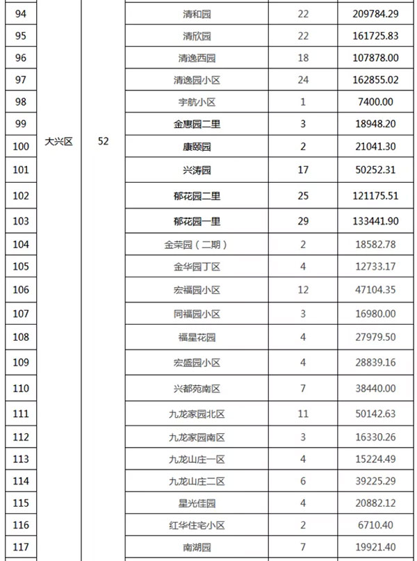 重磅：北京老舊小區(qū)納入首批改造名單，建筑涂料用量將激增！