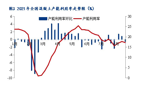 8月砂石價格同比上漲3.1%，金九銀十旺季來臨，砂石行情利好上揚