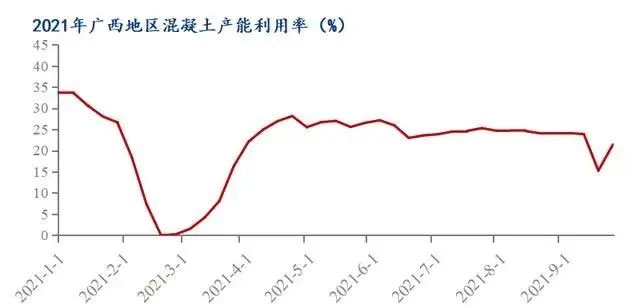 廣西受眾多因素影響，砂石價格小幅震蕩！四季度砂石行情展望