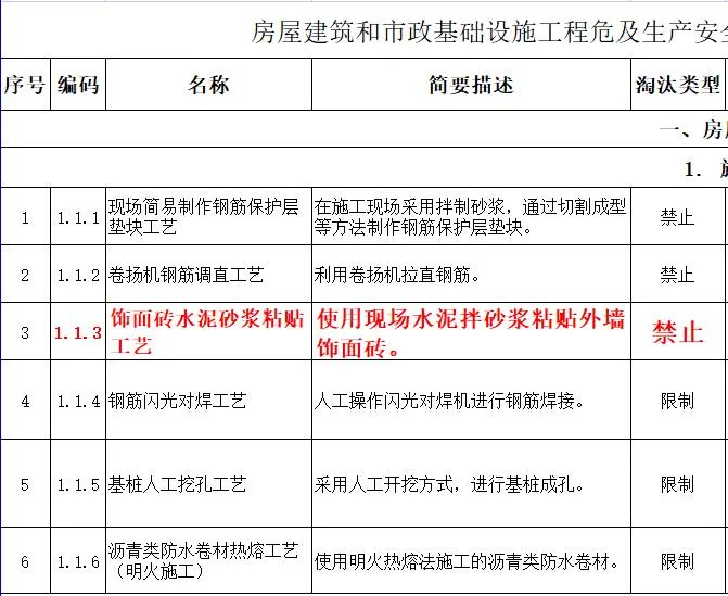 取消水泥砂漿飾面磚粘貼工藝？住建部發(fā)文：明令禁止！