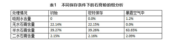 不同存儲條件對建筑石膏相組成有何影響？